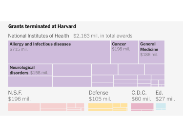 2025-05-30-harvard-trump-funding-cuts-index3
